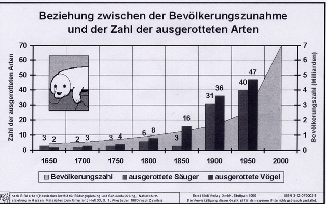 Willkommen bei